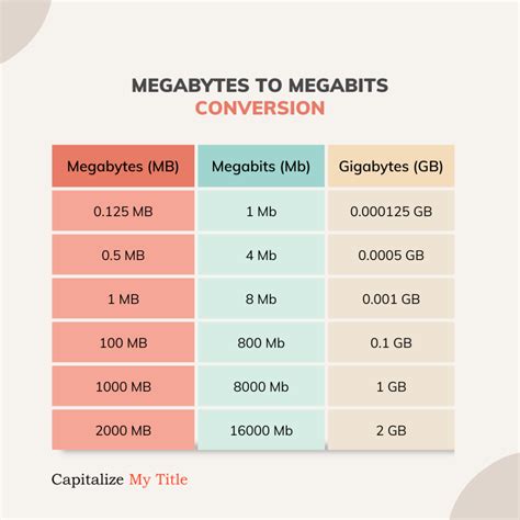 0.05 gb to mb|0.05 gigabytes to megabytes.